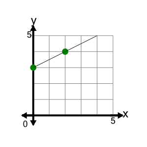 An svg image showing a math problem