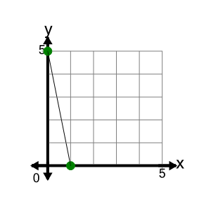 An svg image showing a math problem