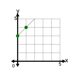 An svg image showing a math problem