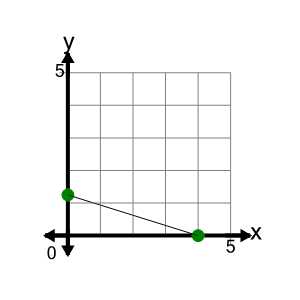 An svg image showing a math problem