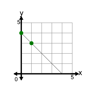 An svg image showing a math problem