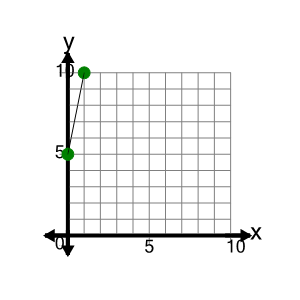 An svg image showing a possible answer to this math problem