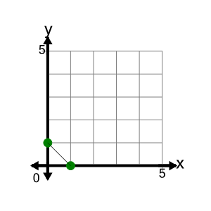 An svg image showing a math problem