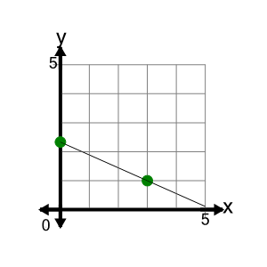 An svg image showing a math problem