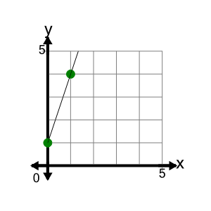 An svg image showing a math problem