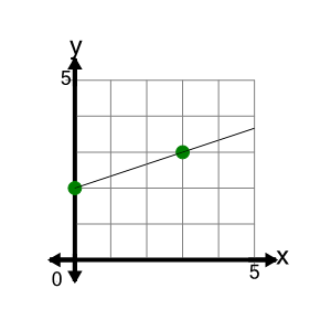 An svg image showing a math problem