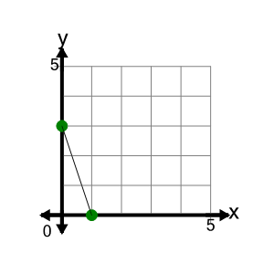 An svg image showing a math problem