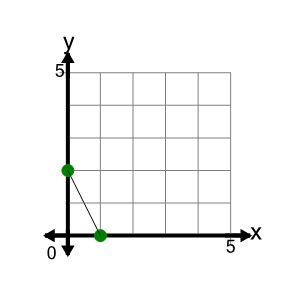 An svg image showing a math problem