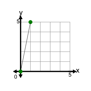 An svg image showing a math problem