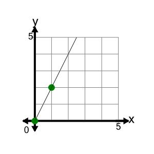 An svg image showing a math problem