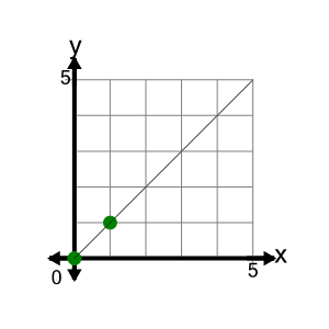 An svg image showing a math problem