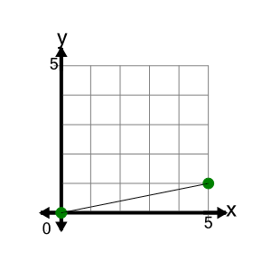 An svg image showing a math problem