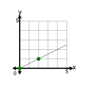 An svg image showing a math problem