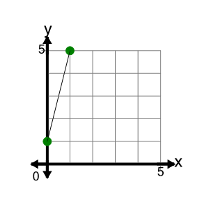 An svg image showing a math problem