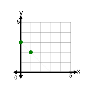 An svg image showing a math problem