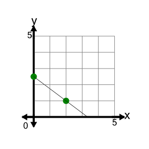 An svg image showing a possible answer to this math problem