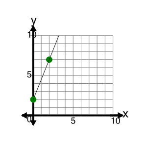 An svg image showing a possible answer to this math problem