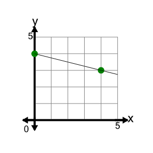 An svg image showing a possible answer to this math problem