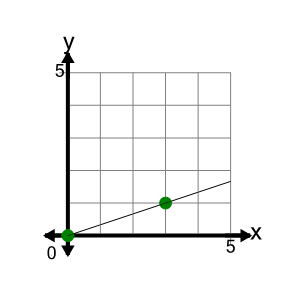 An svg image showing a possible answer to this math problem
