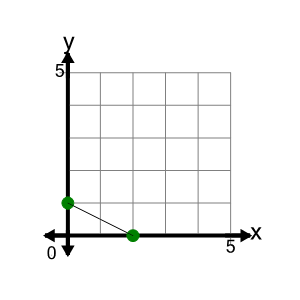 An svg image showing a possible answer to this math problem