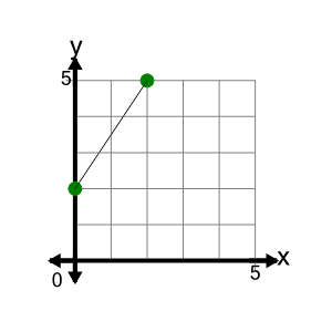 An svg image showing a possible answer to this math problem