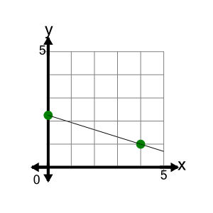 An svg image showing a math problem