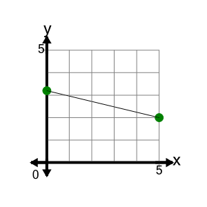 An svg image showing a math problem