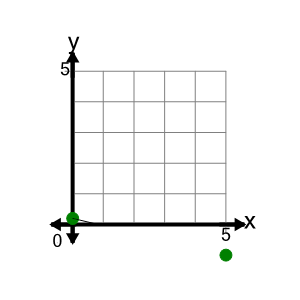 An svg image showing a math problem