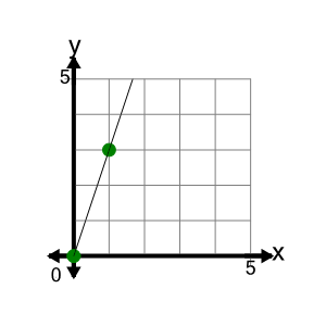 An svg image showing a math problem