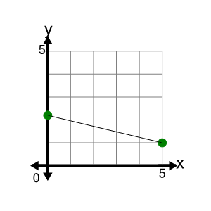 An svg image showing a math problem