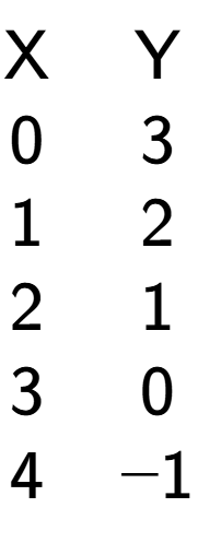A LaTex expression showing \begin{matrix}\text{X} & \text{Y}\\0 & 3\\1 & 2\\2 & 1\\3 & 0\\4 & -1\\\end{matrix}