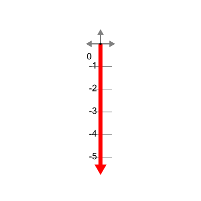 An svg image showing a math problem