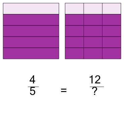 An svg image showing a math problem