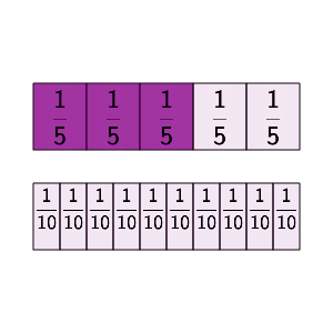 An svg image showing a math problem