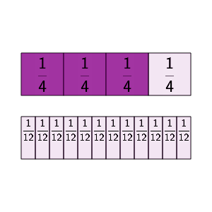 An svg image showing a math problem