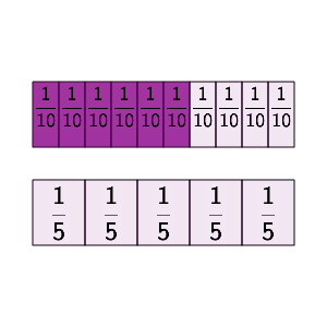 An svg image showing a math problem