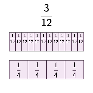 An svg image showing a math problem