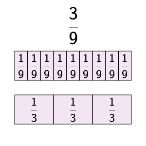 An svg image showing a math problem
