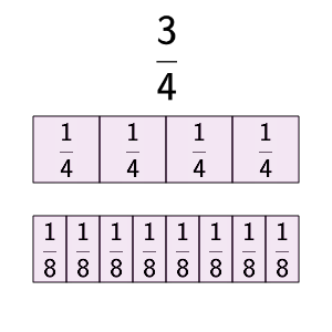 An svg image showing a math problem
