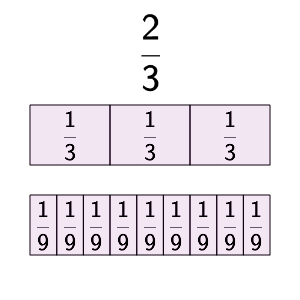 An svg image showing a math problem