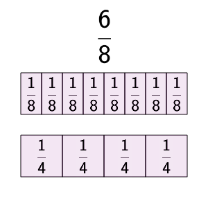 An svg image showing a math problem