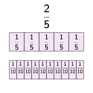 An svg image showing a math problem