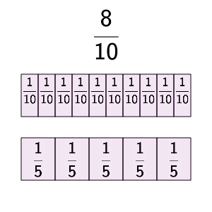 An svg image showing a math problem