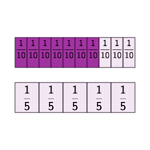 An svg image showing a math problem