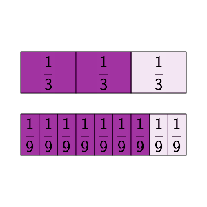 An svg image showing a math problem