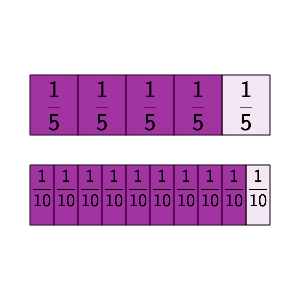 An svg image showing a math problem