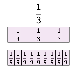 An svg image showing a math problem