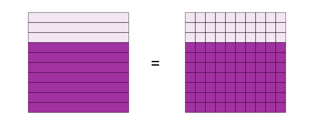 An svg image showing a math problem