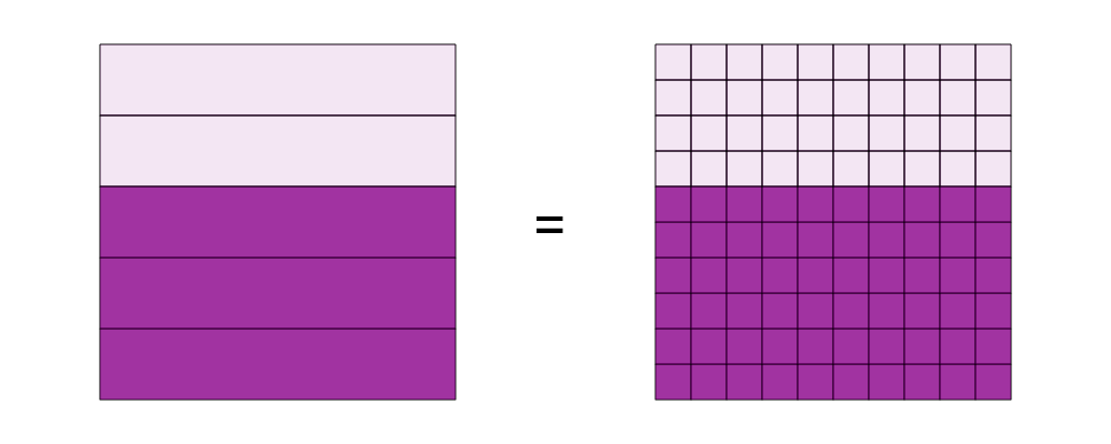 An svg image showing a math problem