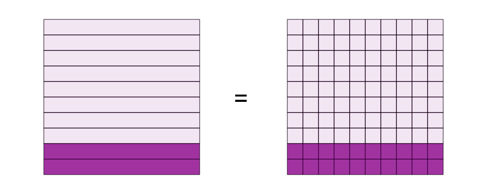 An svg image showing a math problem